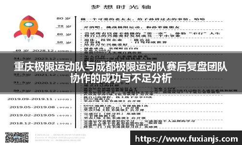 重庆极限运动队与成都极限运动队赛后复盘团队协作的成功与不足分析