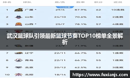 武汉篮球队引领最新篮球节奏TOP10榜单全景解析