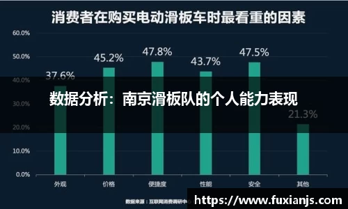 数据分析：南京滑板队的个人能力表现