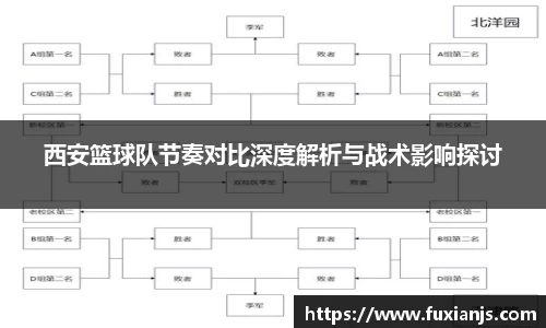 西安篮球队节奏对比深度解析与战术影响探讨