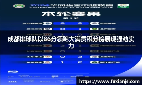 成都排球队以86分领跑大满贯积分榜展现强劲实力