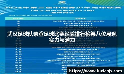 武汉足球队荣登足球比赛经验排行榜第八位展现实力与潜力