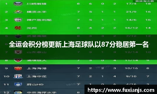 全运会积分榜更新上海足球队以87分稳居第一名
